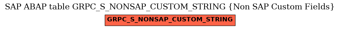 E-R Diagram for table GRPC_S_NONSAP_CUSTOM_STRING (Non SAP Custom Fields)