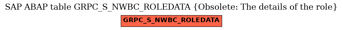 E-R Diagram for table GRPC_S_NWBC_ROLEDATA (Obsolete: The details of the role)