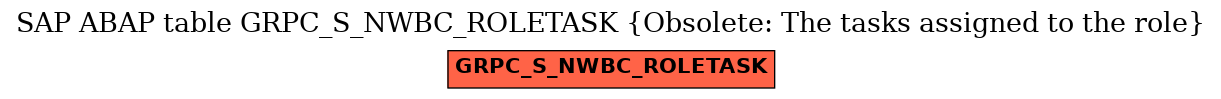 E-R Diagram for table GRPC_S_NWBC_ROLETASK (Obsolete: The tasks assigned to the role)