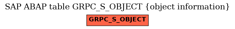 E-R Diagram for table GRPC_S_OBJECT (object information)