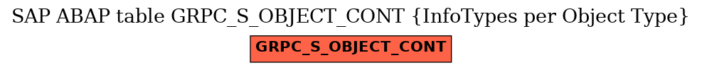 E-R Diagram for table GRPC_S_OBJECT_CONT (InfoTypes per Object Type)