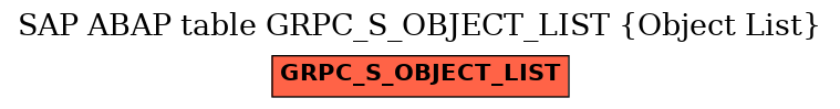 E-R Diagram for table GRPC_S_OBJECT_LIST (Object List)
