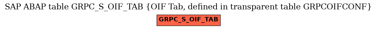 E-R Diagram for table GRPC_S_OIF_TAB (OIF Tab, defined in transparent table GRPCOIFCONF)