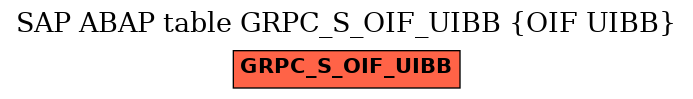 E-R Diagram for table GRPC_S_OIF_UIBB (OIF UIBB)