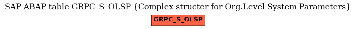 E-R Diagram for table GRPC_S_OLSP (Complex structer for Org.Level System Parameters)