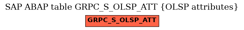 E-R Diagram for table GRPC_S_OLSP_ATT (OLSP attributes)