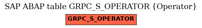 E-R Diagram for table GRPC_S_OPERATOR (Operator)
