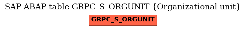 E-R Diagram for table GRPC_S_ORGUNIT (Organizational unit)