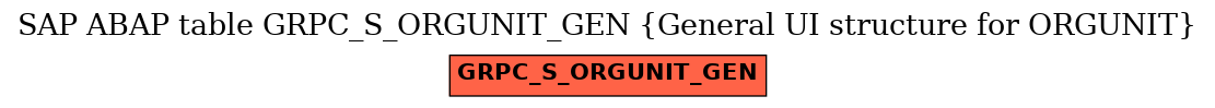 E-R Diagram for table GRPC_S_ORGUNIT_GEN (General UI structure for ORGUNIT)