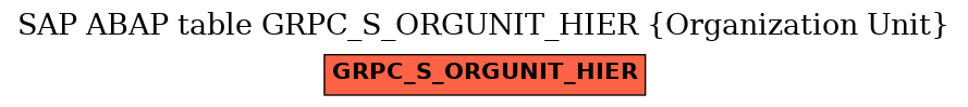 E-R Diagram for table GRPC_S_ORGUNIT_HIER (Organization Unit)