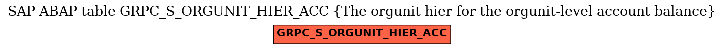 E-R Diagram for table GRPC_S_ORGUNIT_HIER_ACC (The orgunit hier for the orgunit-level account balance)