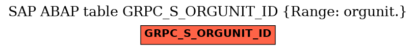 E-R Diagram for table GRPC_S_ORGUNIT_ID (Range: orgunit.)