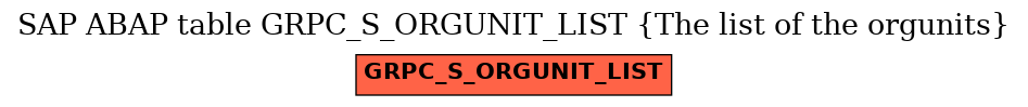 E-R Diagram for table GRPC_S_ORGUNIT_LIST (The list of the orgunits)