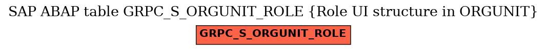 E-R Diagram for table GRPC_S_ORGUNIT_ROLE (Role UI structure in ORGUNIT)
