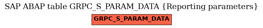 E-R Diagram for table GRPC_S_PARAM_DATA (Reporting parameters)