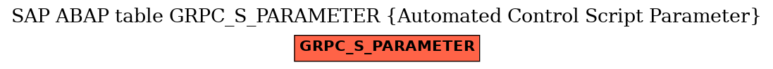E-R Diagram for table GRPC_S_PARAMETER (Automated Control Script Parameter)