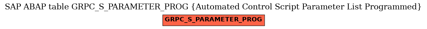 E-R Diagram for table GRPC_S_PARAMETER_PROG (Automated Control Script Parameter List Programmed)