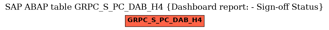 E-R Diagram for table GRPC_S_PC_DAB_H4 (Dashboard report: - Sign-off Status)