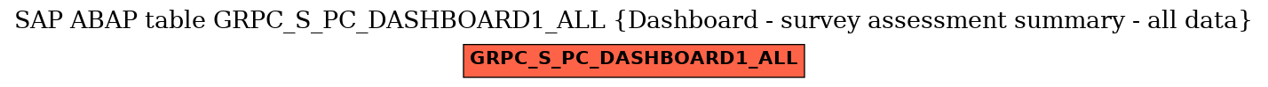 E-R Diagram for table GRPC_S_PC_DASHBOARD1_ALL (Dashboard - survey assessment summary - all data)