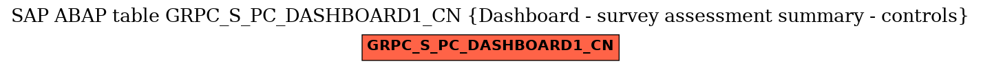 E-R Diagram for table GRPC_S_PC_DASHBOARD1_CN (Dashboard - survey assessment summary - controls)