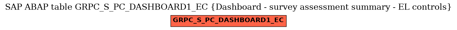 E-R Diagram for table GRPC_S_PC_DASHBOARD1_EC (Dashboard - survey assessment summary - EL controls)