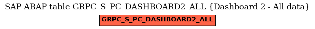 E-R Diagram for table GRPC_S_PC_DASHBOARD2_ALL (Dashboard 2 - All data)