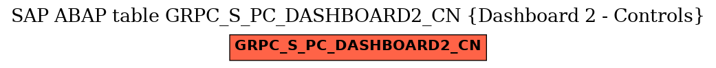 E-R Diagram for table GRPC_S_PC_DASHBOARD2_CN (Dashboard 2 - Controls)