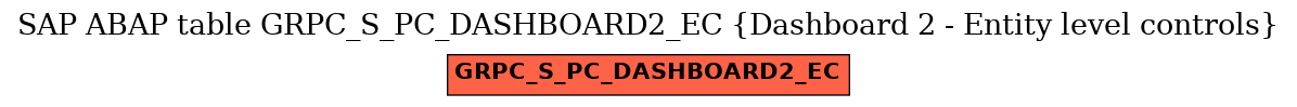 E-R Diagram for table GRPC_S_PC_DASHBOARD2_EC (Dashboard 2 - Entity level controls)