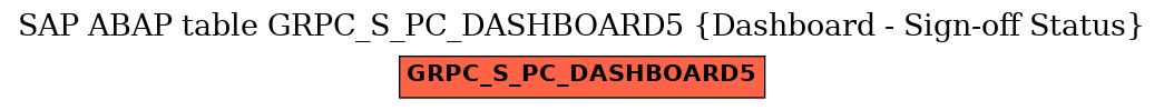 E-R Diagram for table GRPC_S_PC_DASHBOARD5 (Dashboard - Sign-off Status)