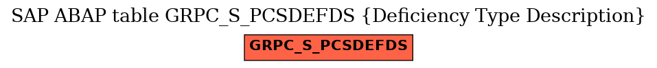 E-R Diagram for table GRPC_S_PCSDEFDS (Deficiency Type Description)