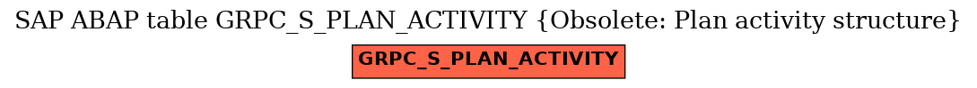 E-R Diagram for table GRPC_S_PLAN_ACTIVITY (Obsolete: Plan activity structure)