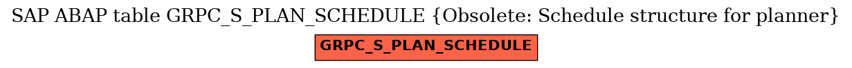 E-R Diagram for table GRPC_S_PLAN_SCHEDULE (Obsolete: Schedule structure for planner)