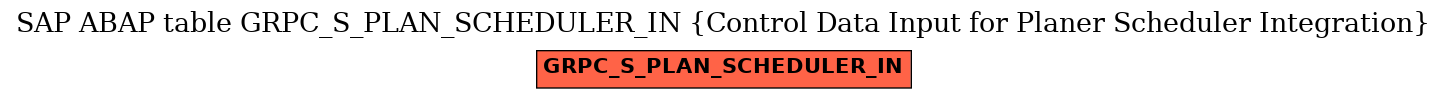 E-R Diagram for table GRPC_S_PLAN_SCHEDULER_IN (Control Data Input for Planer Scheduler Integration)