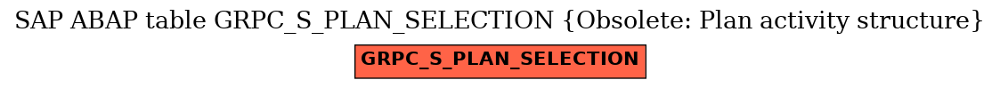 E-R Diagram for table GRPC_S_PLAN_SELECTION (Obsolete: Plan activity structure)