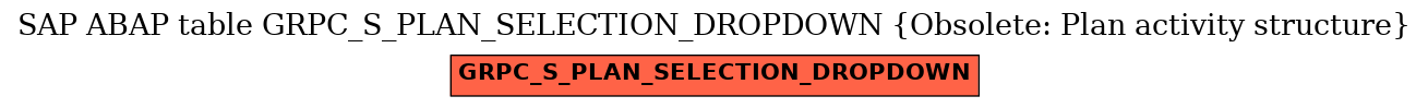 E-R Diagram for table GRPC_S_PLAN_SELECTION_DROPDOWN (Obsolete: Plan activity structure)