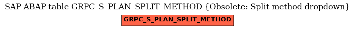 E-R Diagram for table GRPC_S_PLAN_SPLIT_METHOD (Obsolete: Split method dropdown)