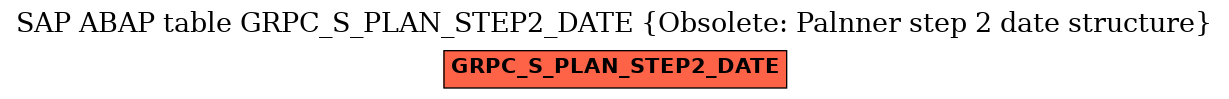 E-R Diagram for table GRPC_S_PLAN_STEP2_DATE (Obsolete: Palnner step 2 date structure)