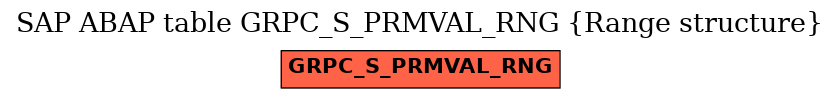 E-R Diagram for table GRPC_S_PRMVAL_RNG (Range structure)