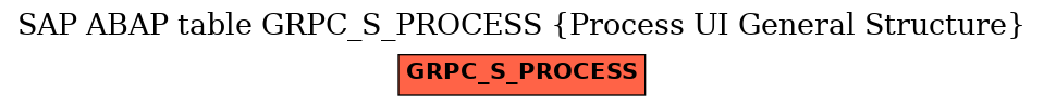 E-R Diagram for table GRPC_S_PROCESS (Process UI General Structure)