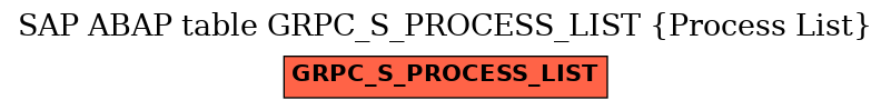 E-R Diagram for table GRPC_S_PROCESS_LIST (Process List)