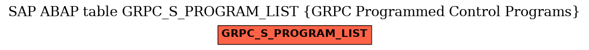 E-R Diagram for table GRPC_S_PROGRAM_LIST (GRPC Programmed Control Programs)
