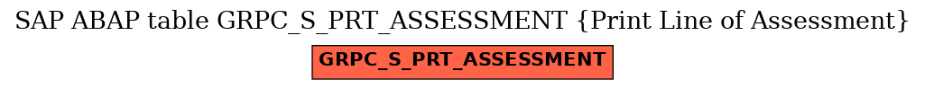 E-R Diagram for table GRPC_S_PRT_ASSESSMENT (Print Line of Assessment)