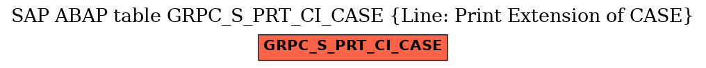 E-R Diagram for table GRPC_S_PRT_CI_CASE (Line: Print Extension of CASE)