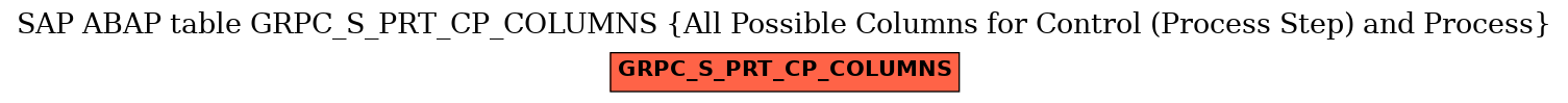 E-R Diagram for table GRPC_S_PRT_CP_COLUMNS (All Possible Columns for Control (Process Step) and Process)