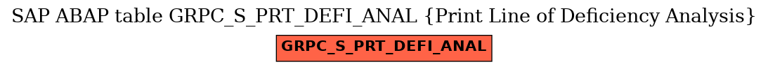 E-R Diagram for table GRPC_S_PRT_DEFI_ANAL (Print Line of Deficiency Analysis)