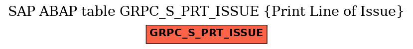 E-R Diagram for table GRPC_S_PRT_ISSUE (Print Line of Issue)