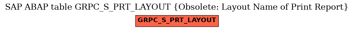 E-R Diagram for table GRPC_S_PRT_LAYOUT (Obsolete: Layout Name of Print Report)