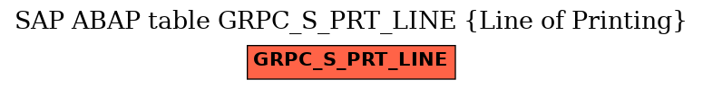 E-R Diagram for table GRPC_S_PRT_LINE (Line of Printing)