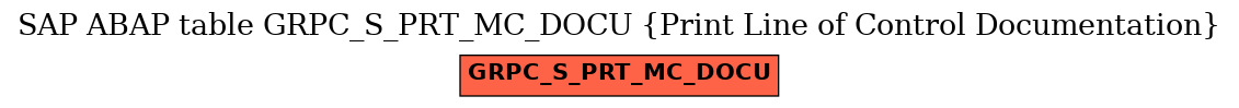 E-R Diagram for table GRPC_S_PRT_MC_DOCU (Print Line of Control Documentation)