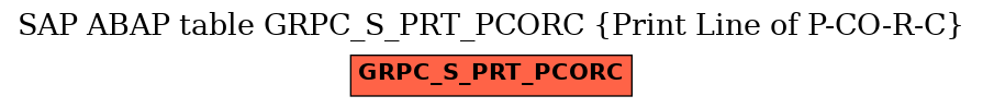 E-R Diagram for table GRPC_S_PRT_PCORC (Print Line of P-CO-R-C)